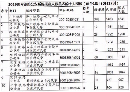 为什么大学生占比超15%却低于州平均水平？