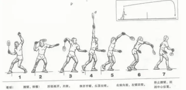 如何提高羽毛球正手高远球？移动站位与多球练习技巧